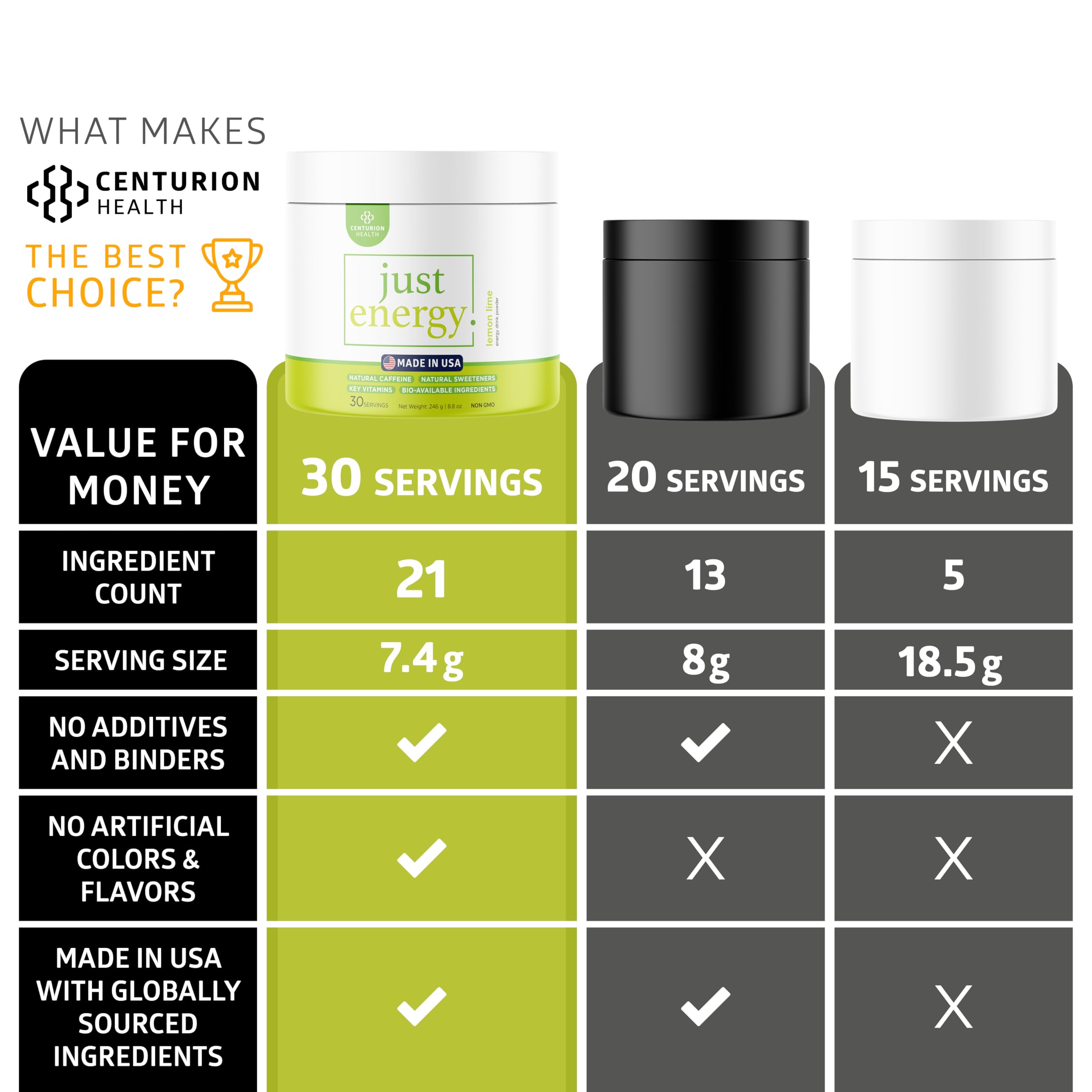 Centurion Health Just Energy in action during a gym session.