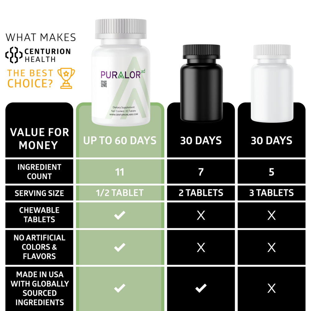 Centurion Health Puralor AD packaging with vitamin and mineral info.
