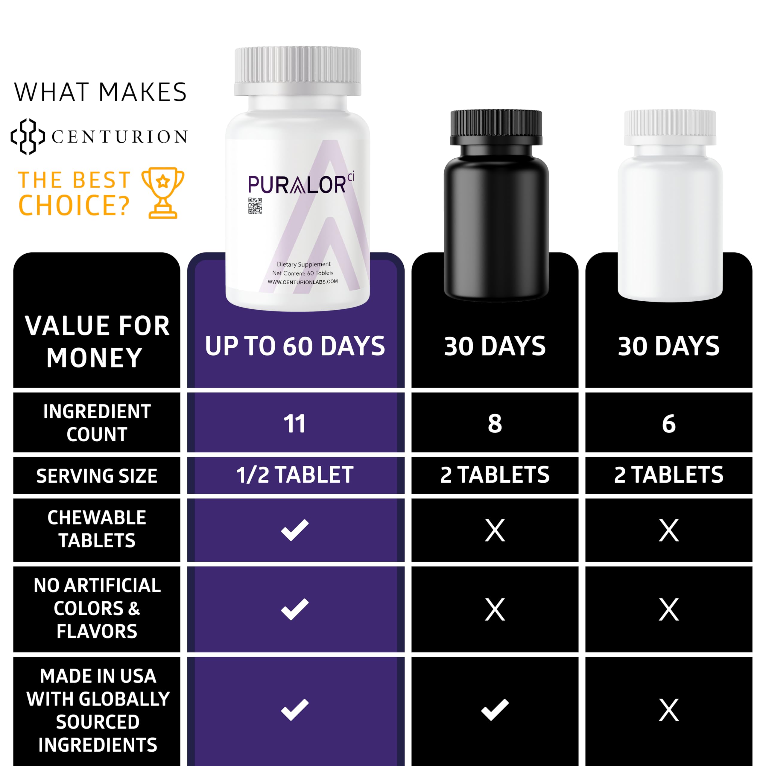 Centurion Puralor CI for teens and adults fits daily routines.