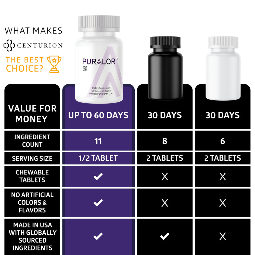 Centurion Puralor CI for teens and adults fits daily routines.