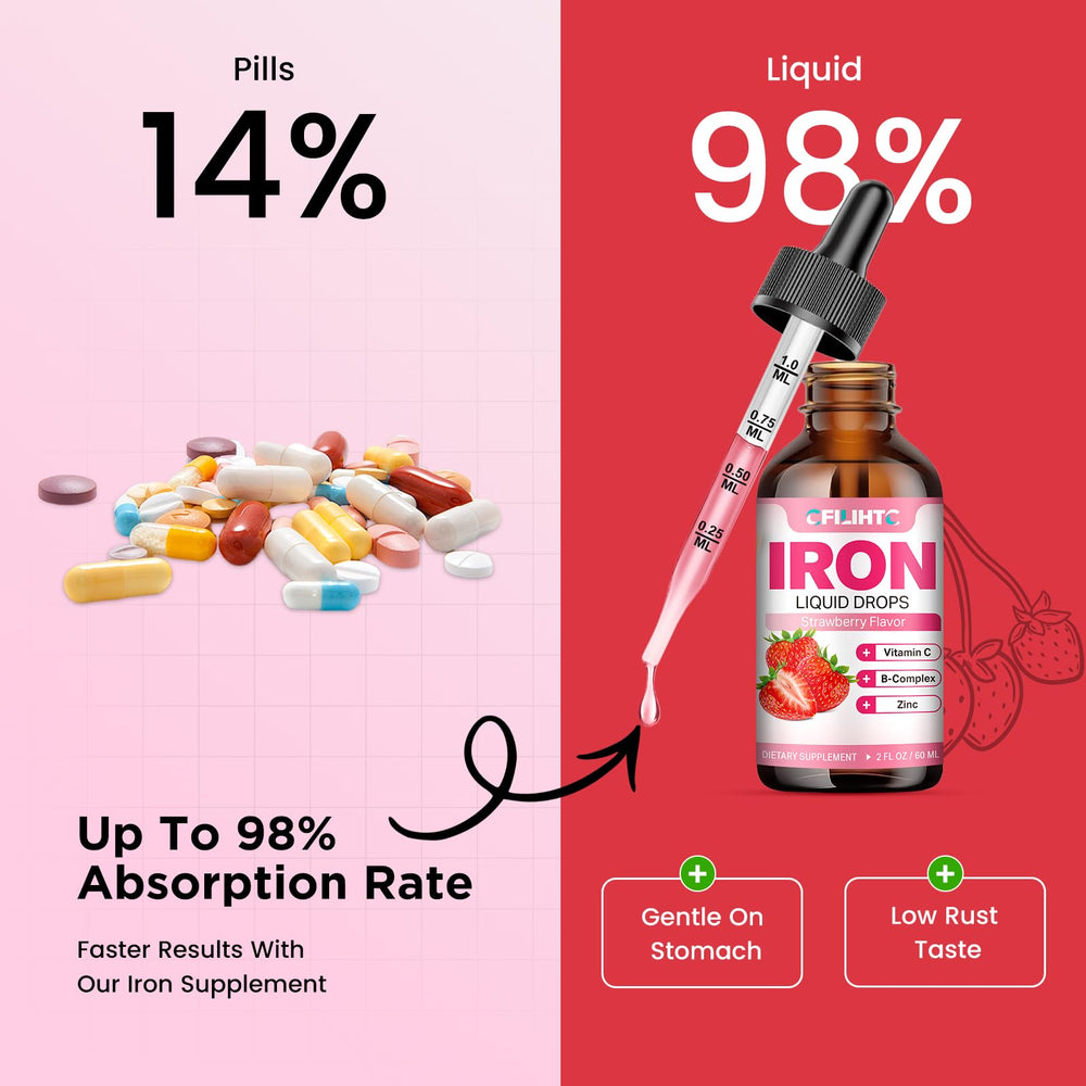CFILIHTC-blood-builder-ingredients—nourishing iron with folate and zinc.