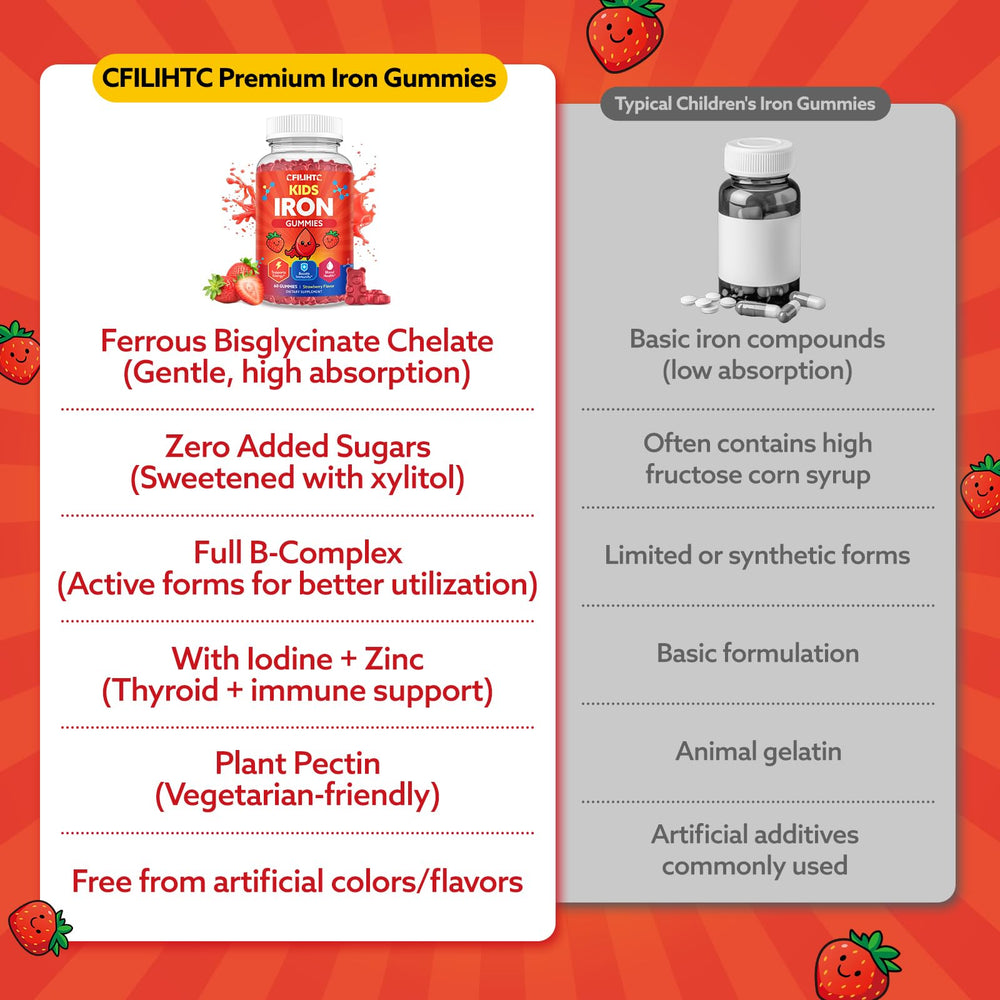CFILIHTC gelatin-free gummies for allergy-aware nutrition
