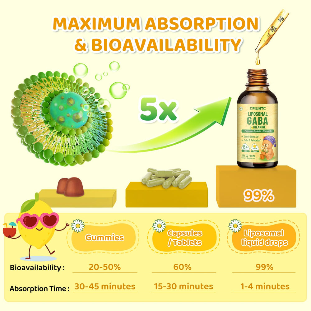 CFILIHTC liposomal GABA L-Theanine drops absorption graphic