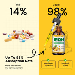 CFILIHTC energy-support imagery for everyday activities with iron drops