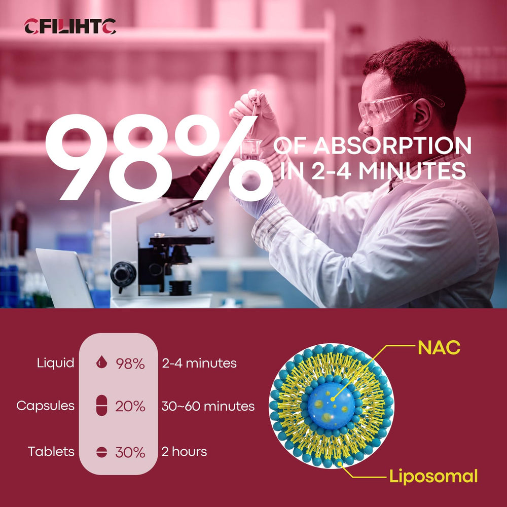 CFILIHTC NAC drops dispensing dropper for easy dosing