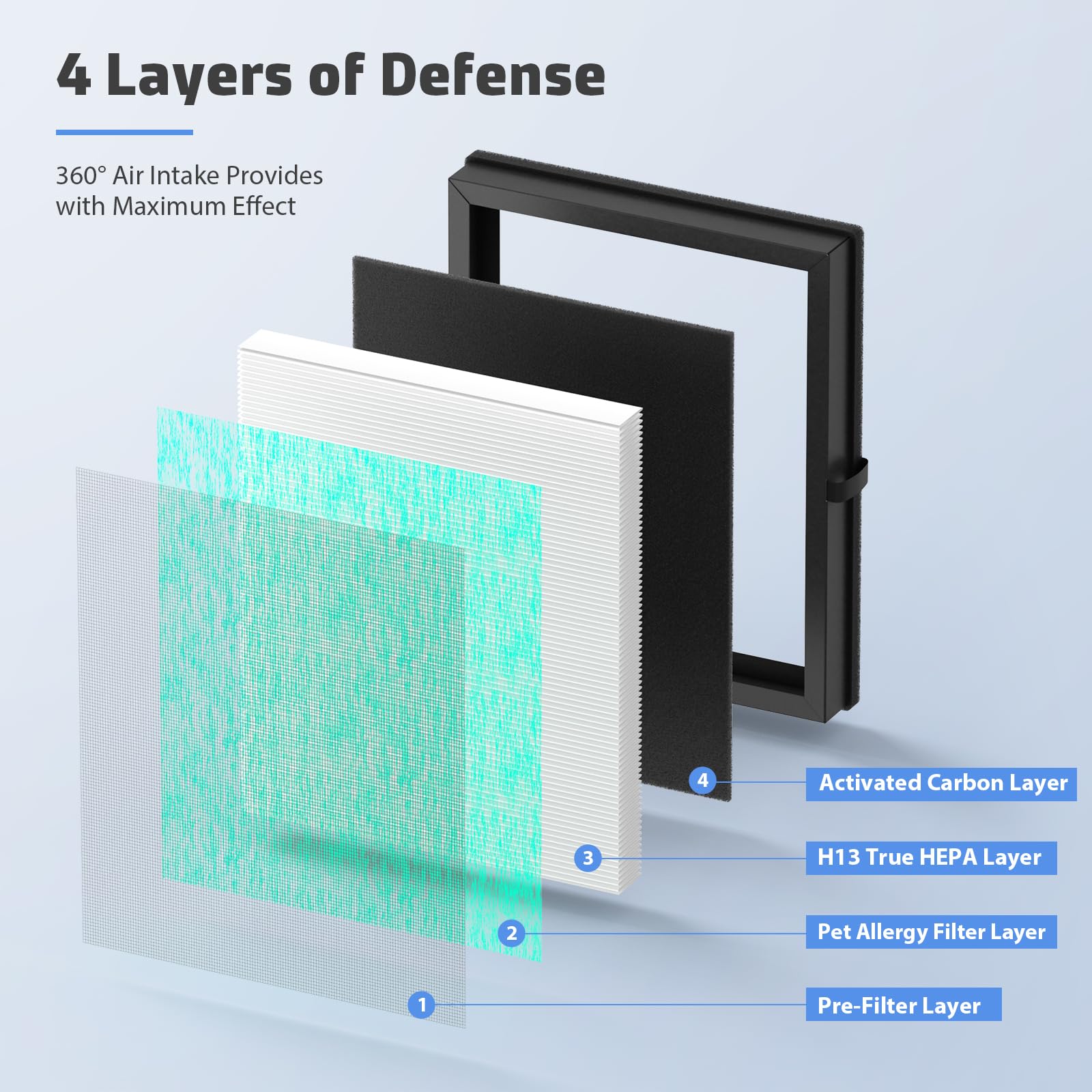 CFKREYA MK04 4-in-1 filtration layers close-up showing layered air purification.