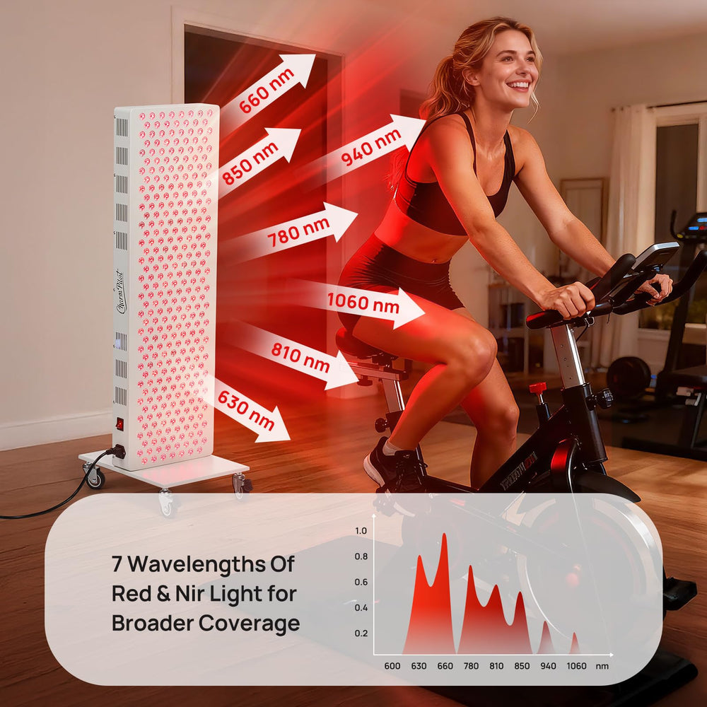 Charmpilot red light panel 780nm coverage for gentle surface warmth