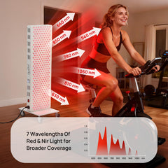 Charmpilot red light panel 780nm coverage for gentle surface warmth