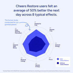 Cheers Restore bottle-label communicates transparency and patent-backed formulation