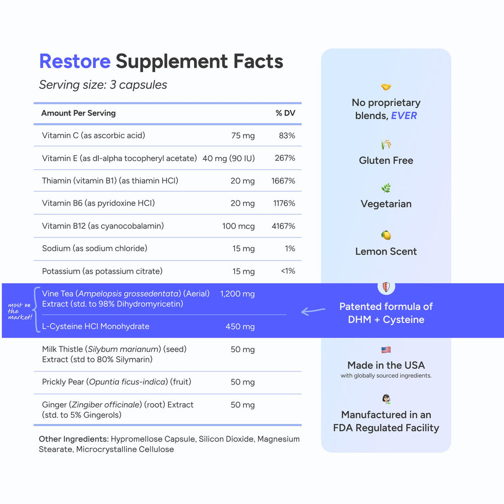 Cheers Restore ingredients list highlights botanicals for overall post-drinking wellness