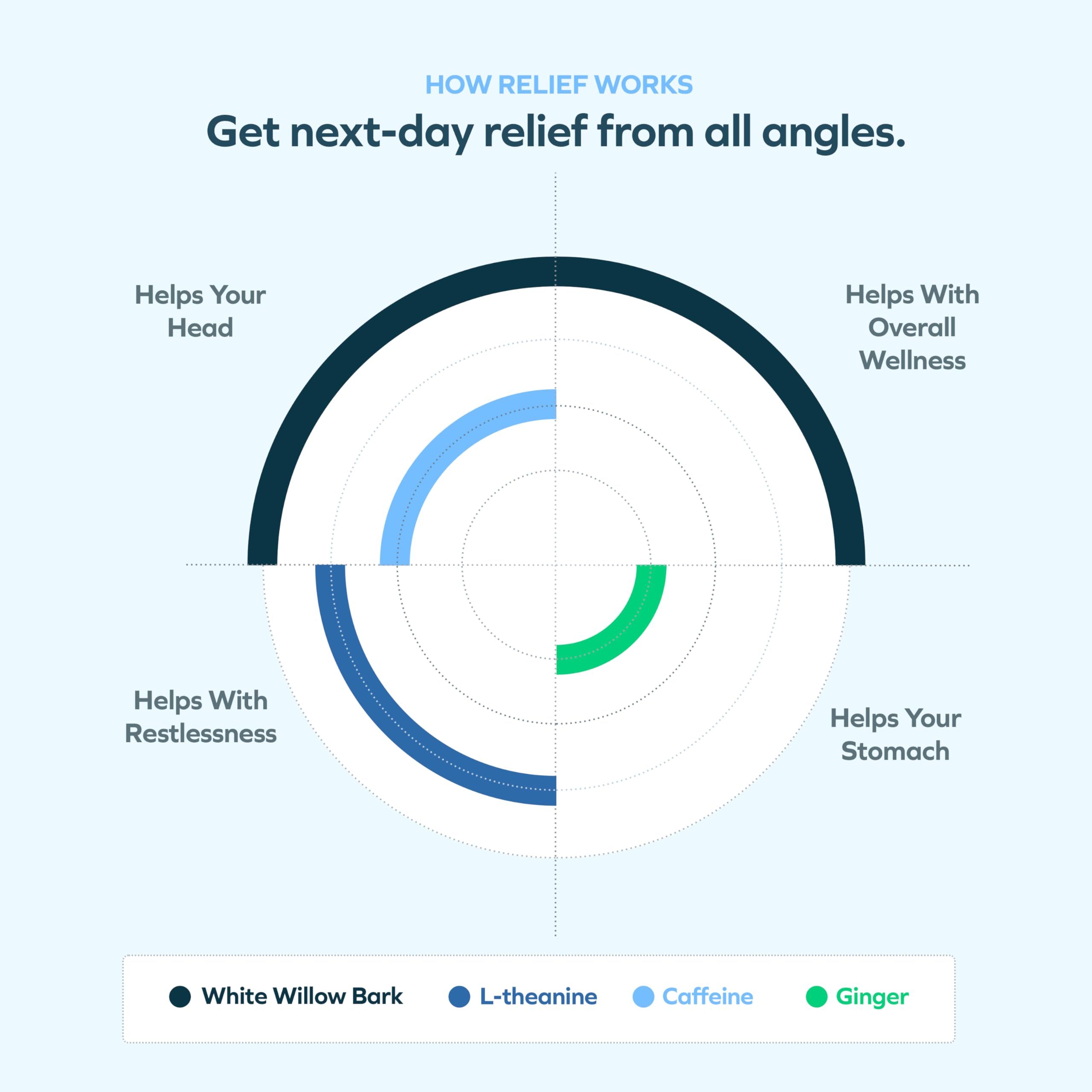 Cheers R&R morning routine visuals with a refreshed-start benefit after social events.
