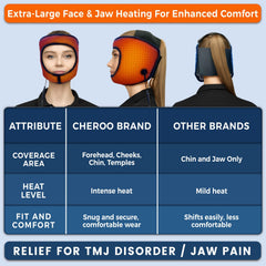 CHEROO TMJ mask includes spray bottle for moist heat application.
