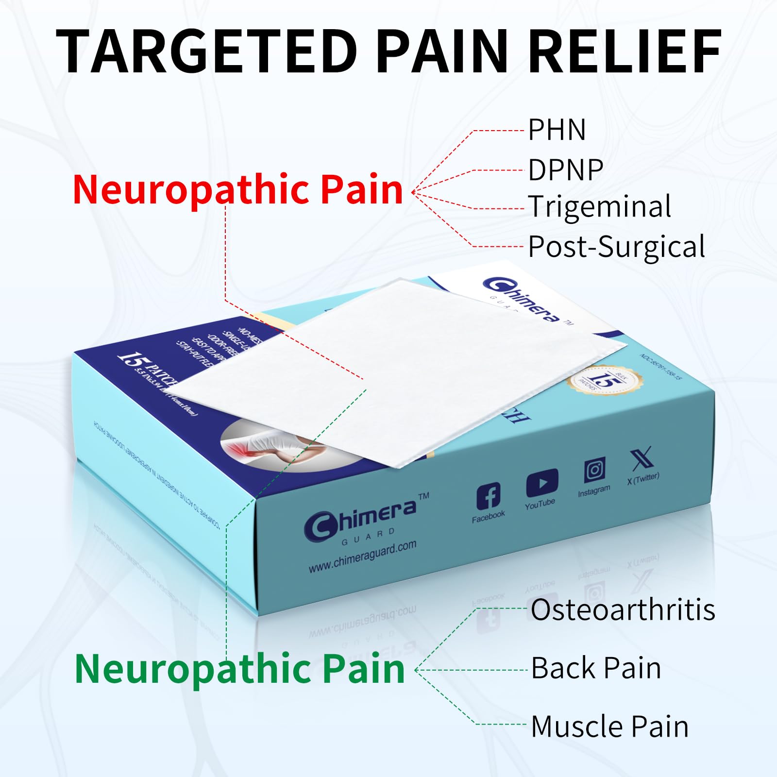 Chimera GUARD 8-hour relief patch offers long-lasting targeted numbness