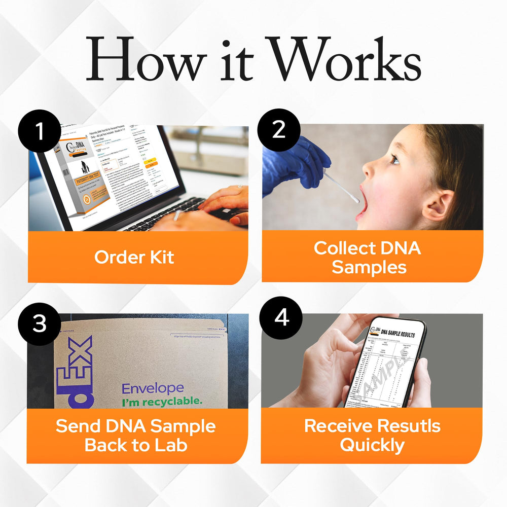 Choice DNA local clinic collection with LabCorp partner sites.