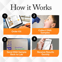 Choice DNA local clinic collection with LabCorp partner sites.