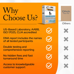 Detailed marker analysis and verified report ready for review.