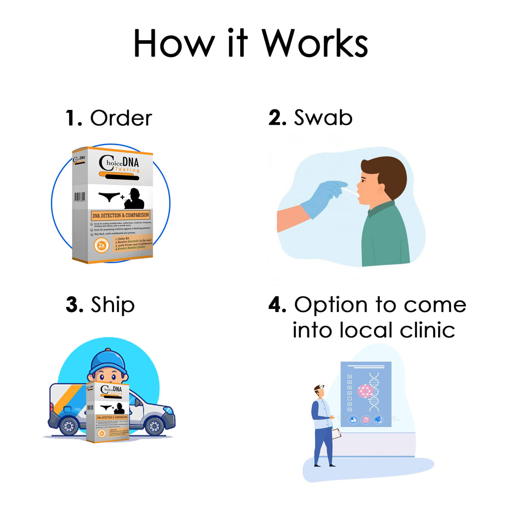 Choice DNA Testing sample swab in hand highlights easy collection.