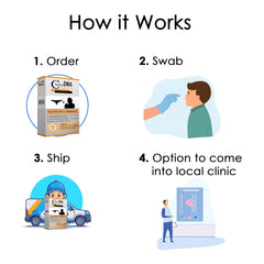 Choice DNA Testing sample swab in hand highlights easy collection.