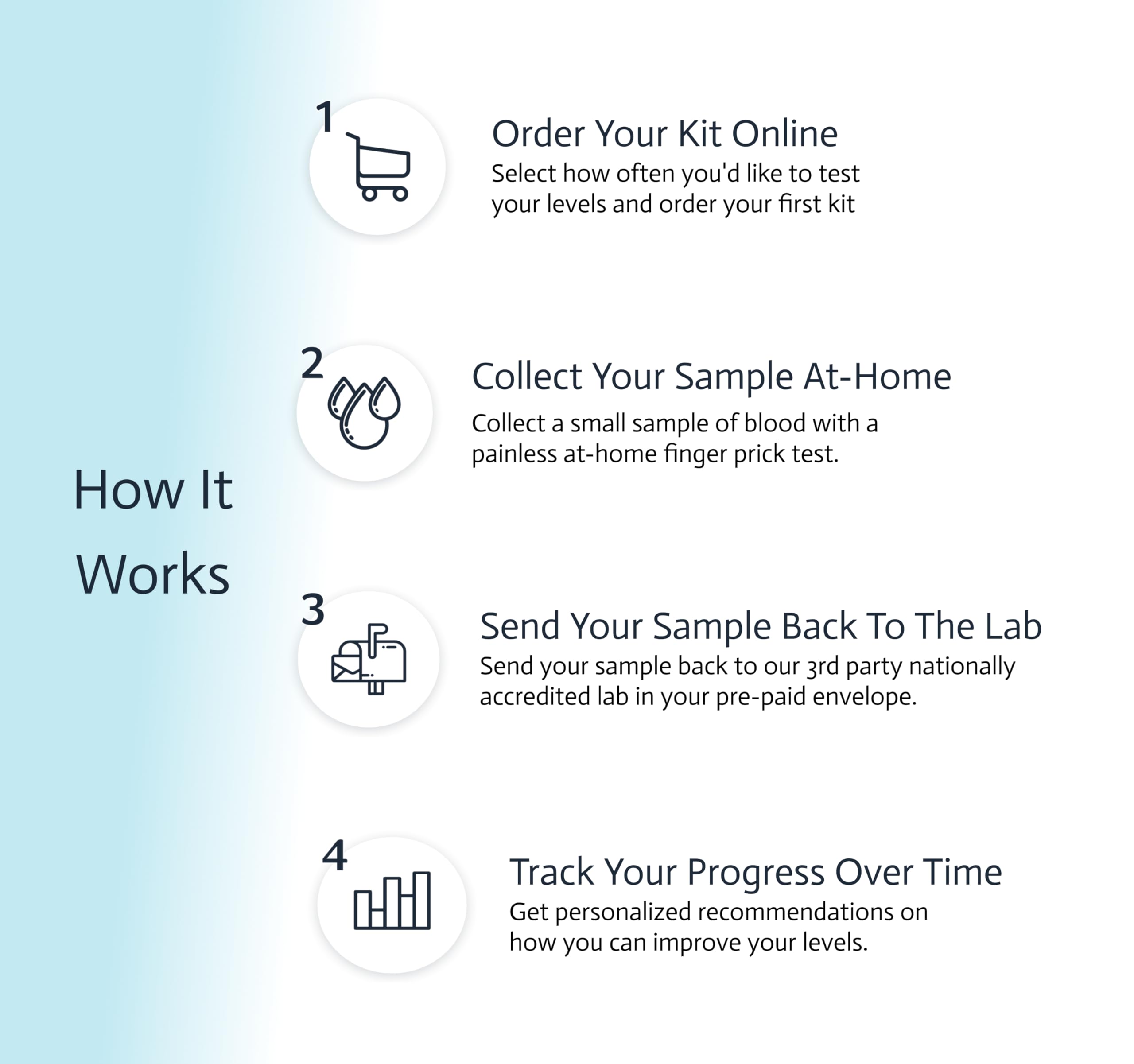 Choose Health homocysteine levels results provide health insights