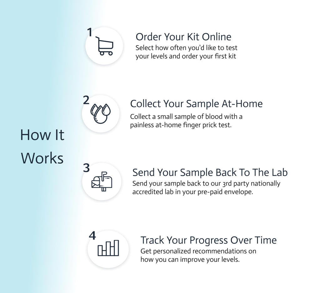 Pre-paid envelope ready for mail-in lab sample to a trusted facility.