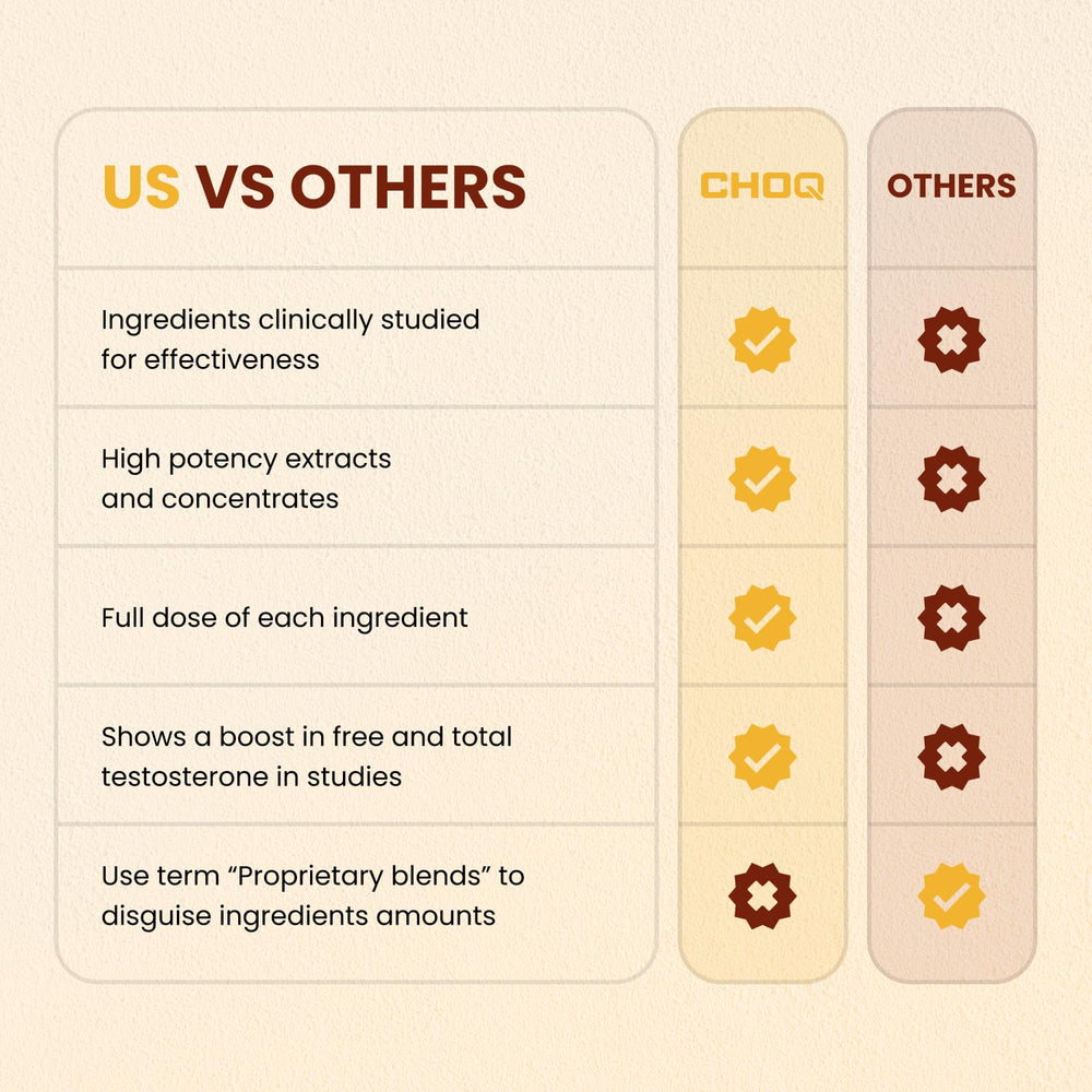 CHOQ Shilajit vegan capsules close-up emphasizes convenient daily supplement.