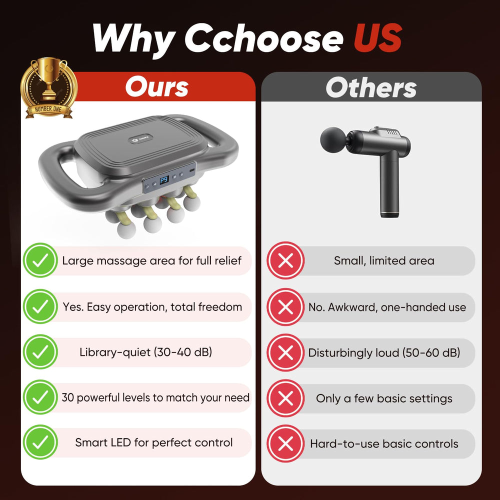 Chufa device offers 9 speeds and 3 smart modes for versatility