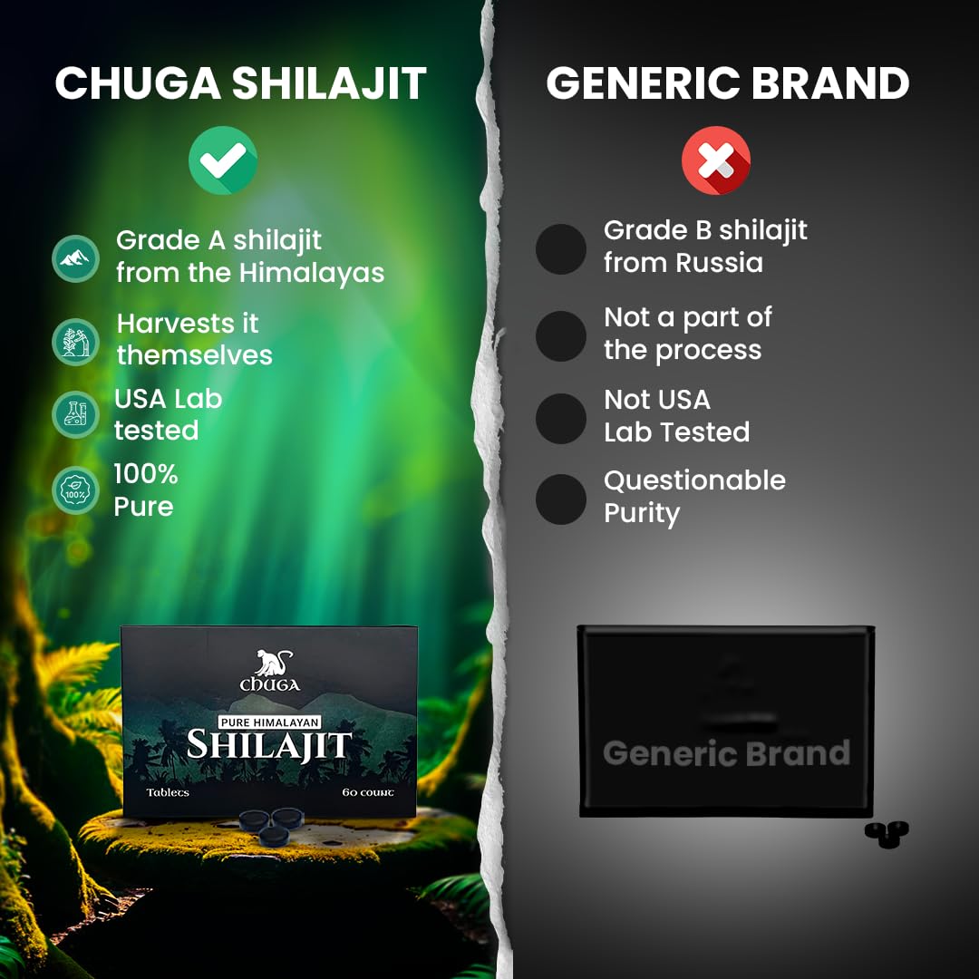 Chuga Shilajit tablets everyday wellness in morning ritual.