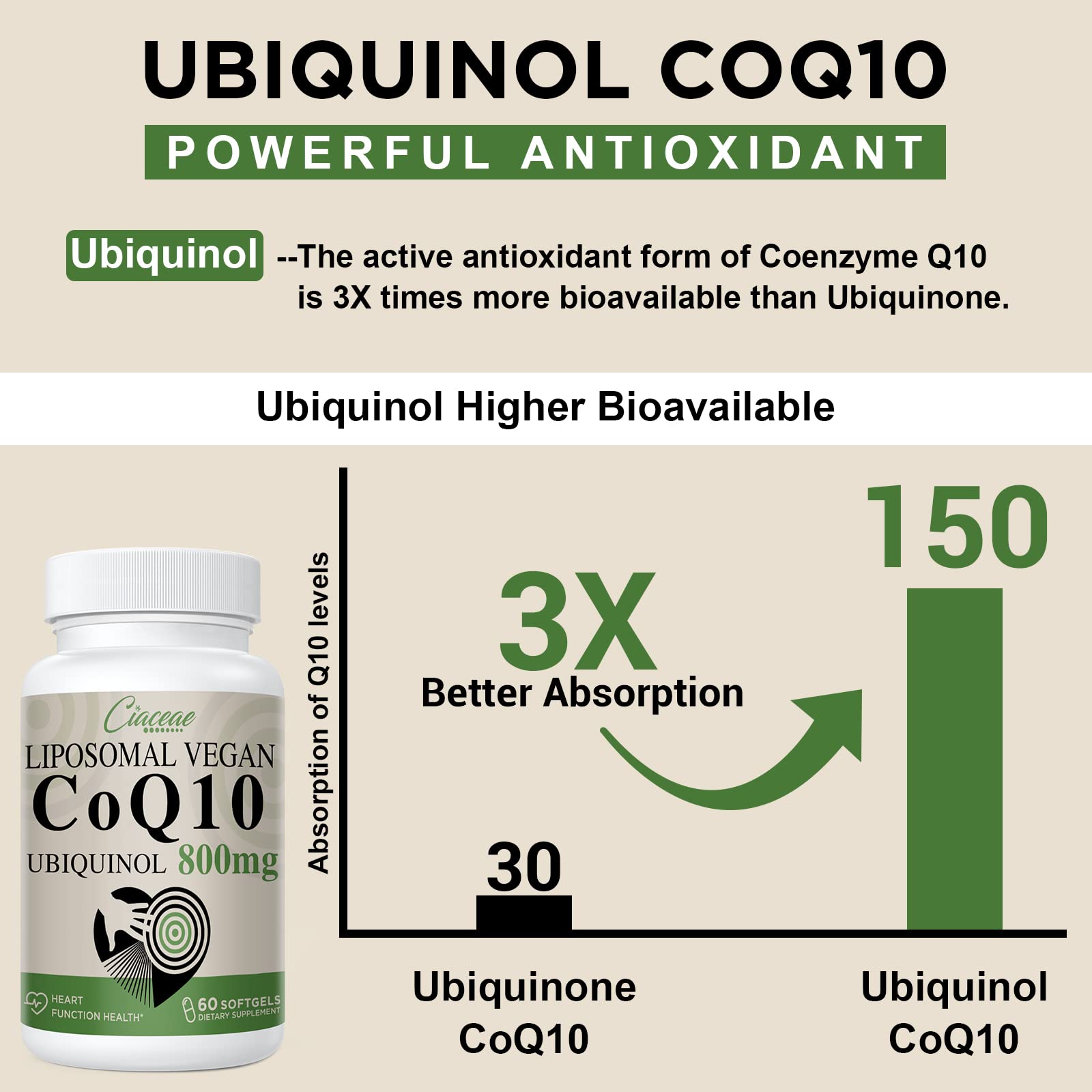 Ciaceae Liposomal CoQ10 800mg softgel packaging fosters on-the-go wellness