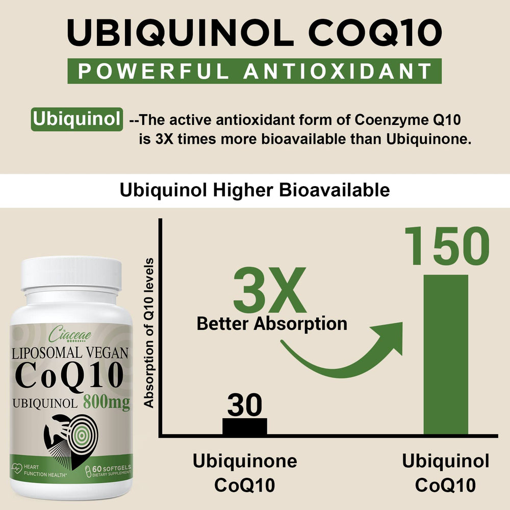 Ciaceae Liposomal CoQ10 800mg softgel packaging fosters on-the-go wellness