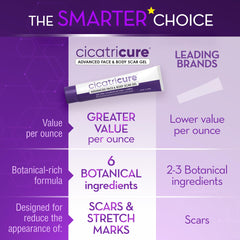 Surgical scar area treated with Cicatricure Advanced Scar Gel.