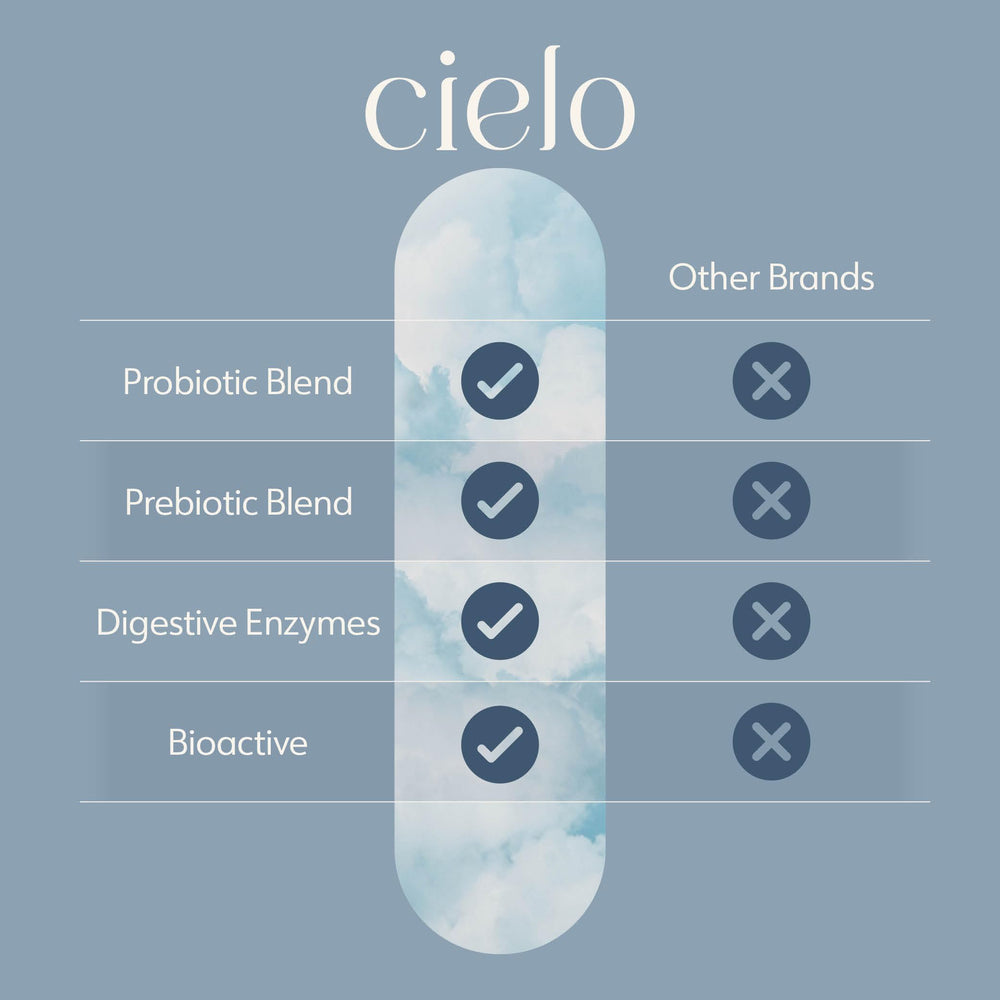 Cielo Daily Horizon Ginger Root extract supports stomach comfort.