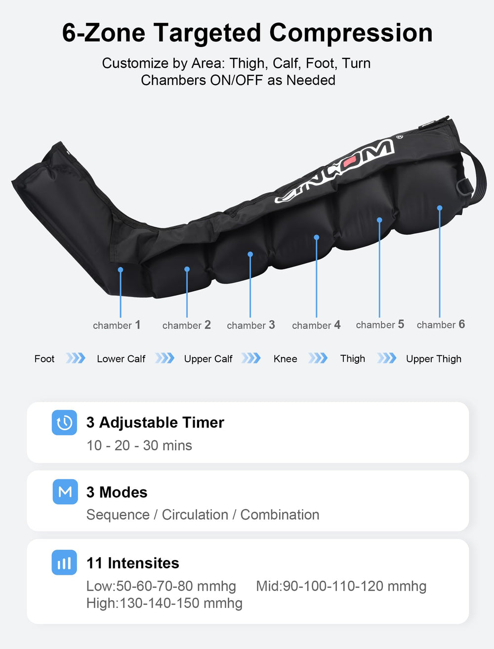 CINCOM boots around thighs and calves highlighting zone customization