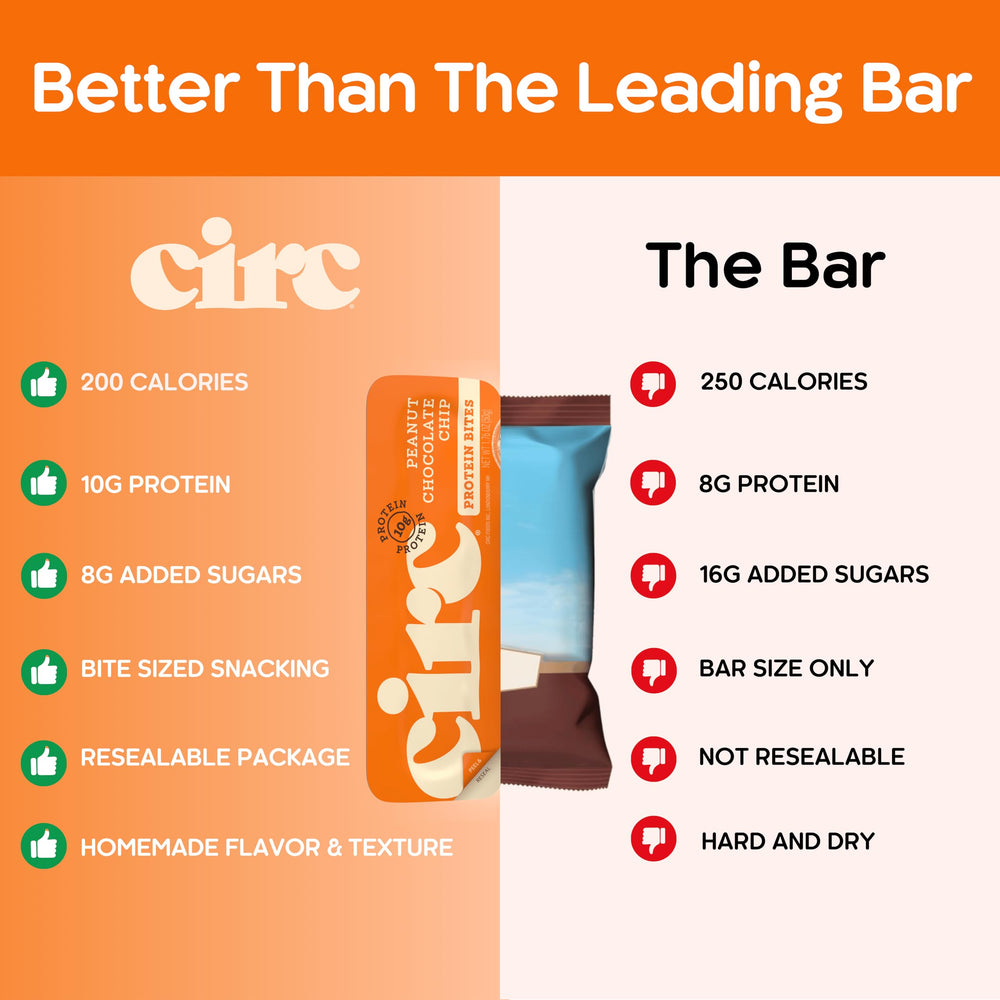 Circ Energy Bites ingredient list shows simple, natural components