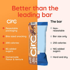 CirC Energy Bites Resealable Tray showcases fresh, homemade-like bites.