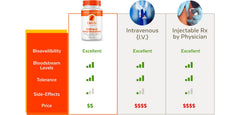 CitriRx lozenges dissolving under the tongue for quick use.
