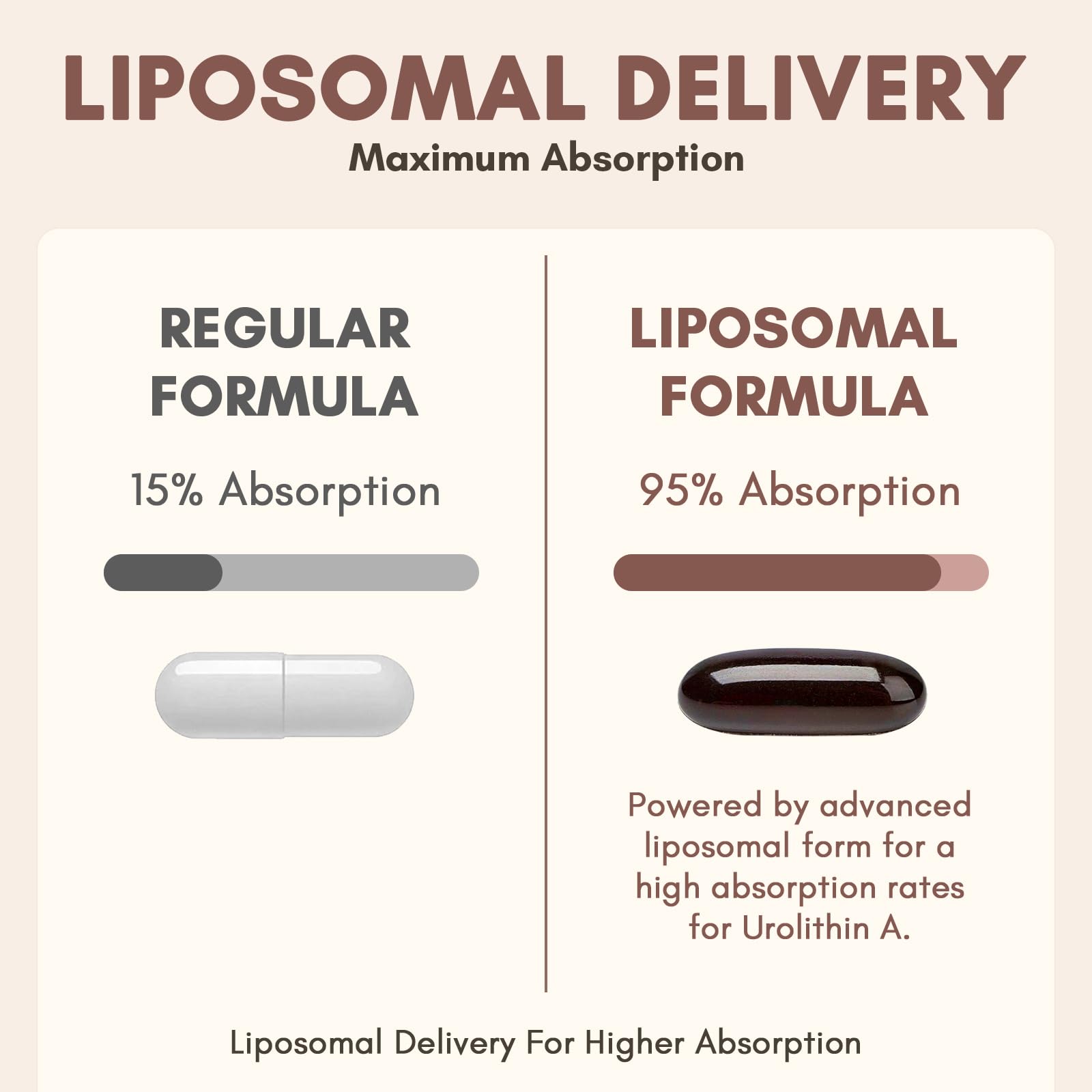 Clarusph Urolithin A 1500mg two softgels for potent daily use