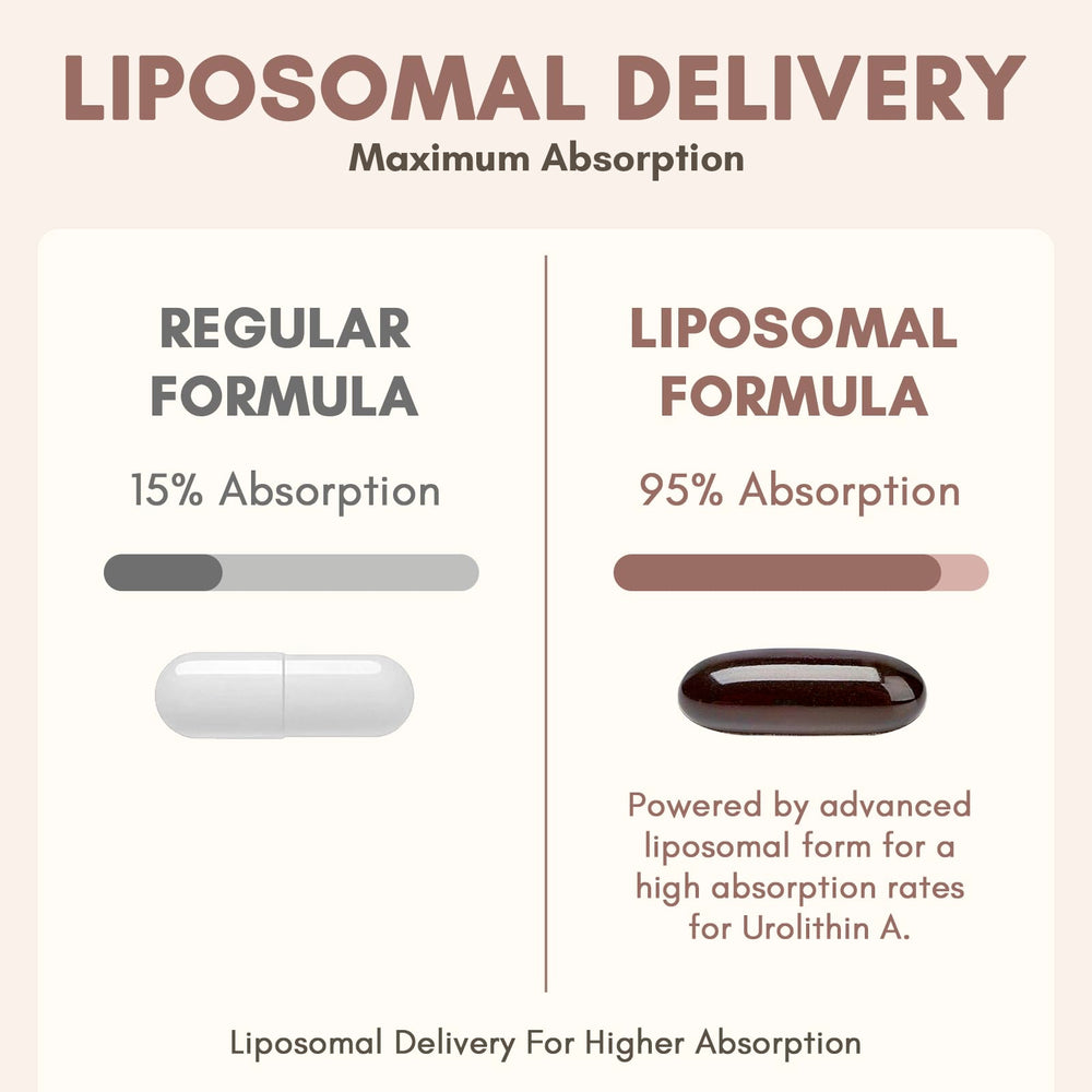 Clarusph Urolithin A 1500mg two softgels for potent daily use