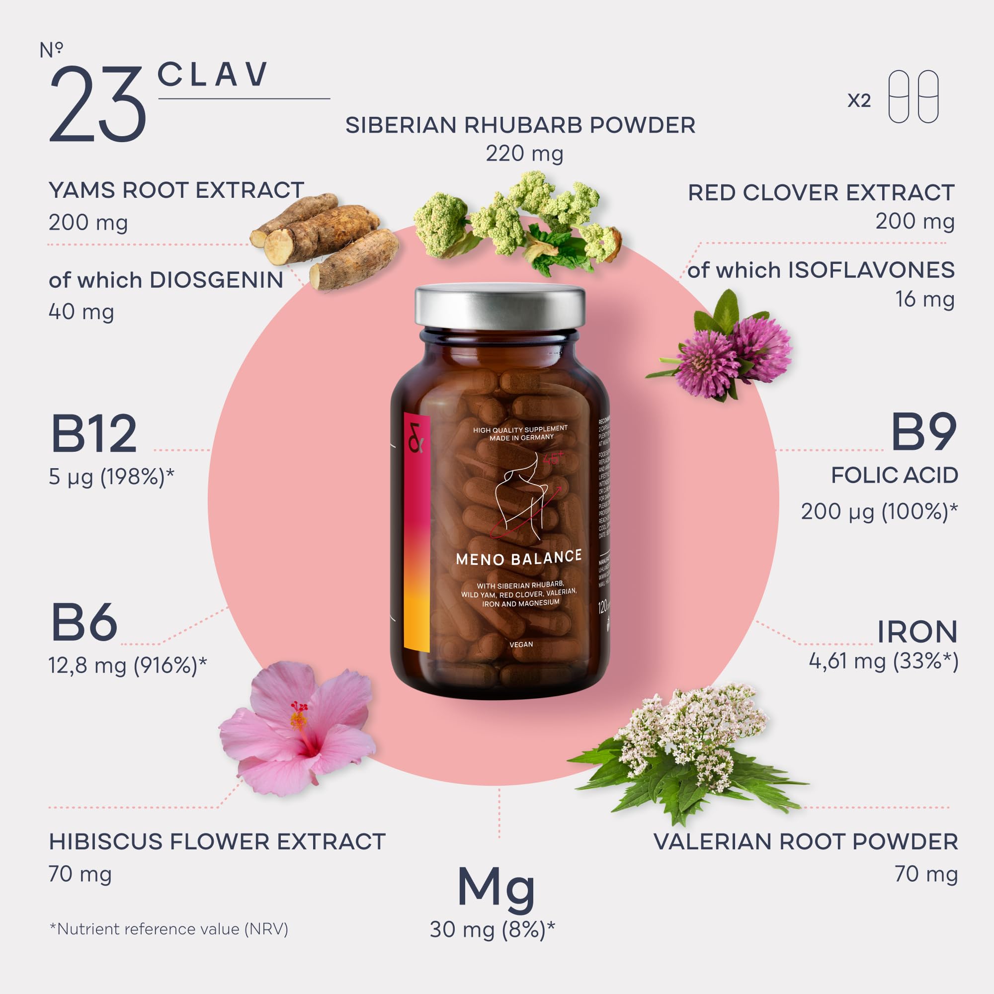 CLAV Meno Balance ingredients featuring wild yam, red clover, and B vitamins for balance