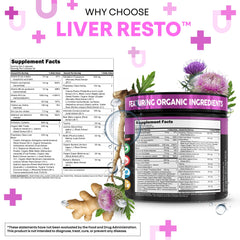 Clean Nutraceuticals Liver Resto beetroot powder shows natural support