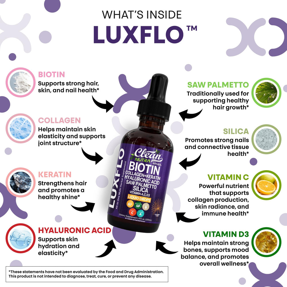 LuxGlo label close-up highlighting collagen and biotin blend for skin support