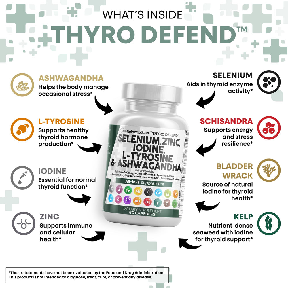 Clean Nutra ThyroDefend bottle back label detailing ingredients and usage
