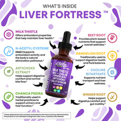 Clean Nutraceuticals Artichoke extract liver health drops for digestion comfort.