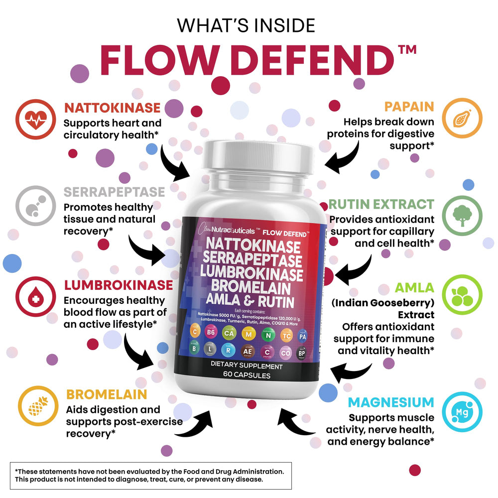 Clean Nutraceuticals capsules close-up highlighting easy-to-swallow design.