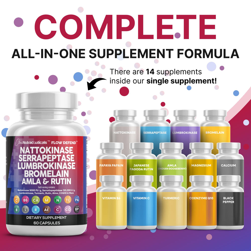 Clean Nutraceuticals ingredient panel showing bromelain, papain, and rutin.