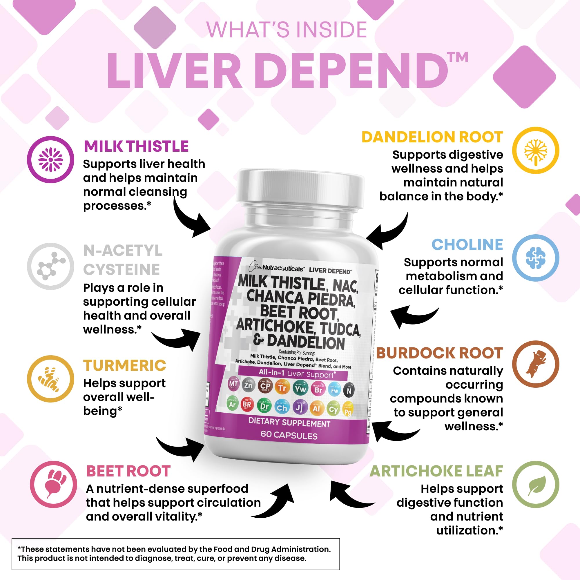 Beet root powder highlight from Clean Nutraceuticals Liver Defend