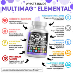 Clean Nutraceuticals MultiMag bottle label highlights nine magnesium forms.