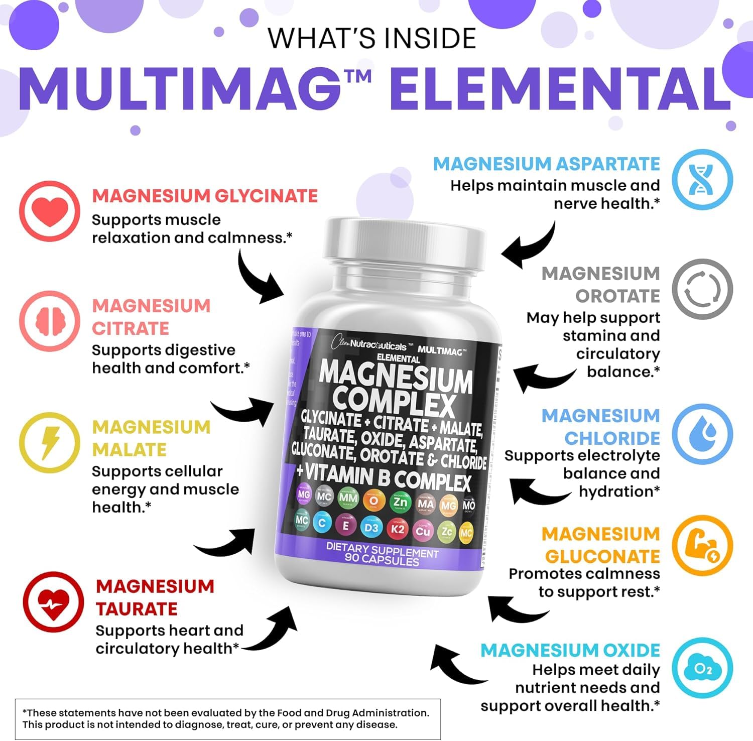Clean Nutraceuticals MultiMag label highlights nine magnesium forms for daily wellness