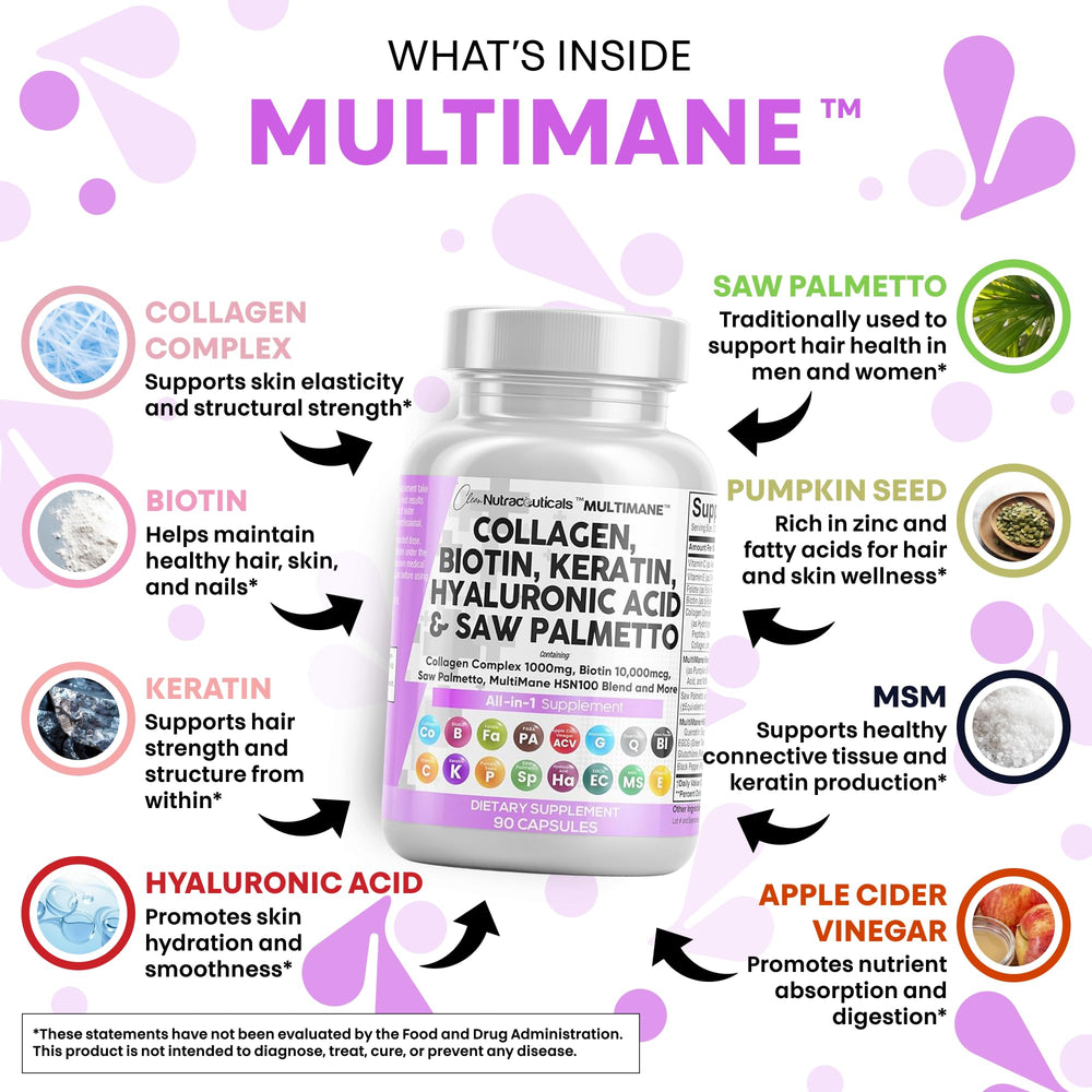 Clean Nutraceuticals multimane keratin and HSN100 blends label for stronger-looking hair.