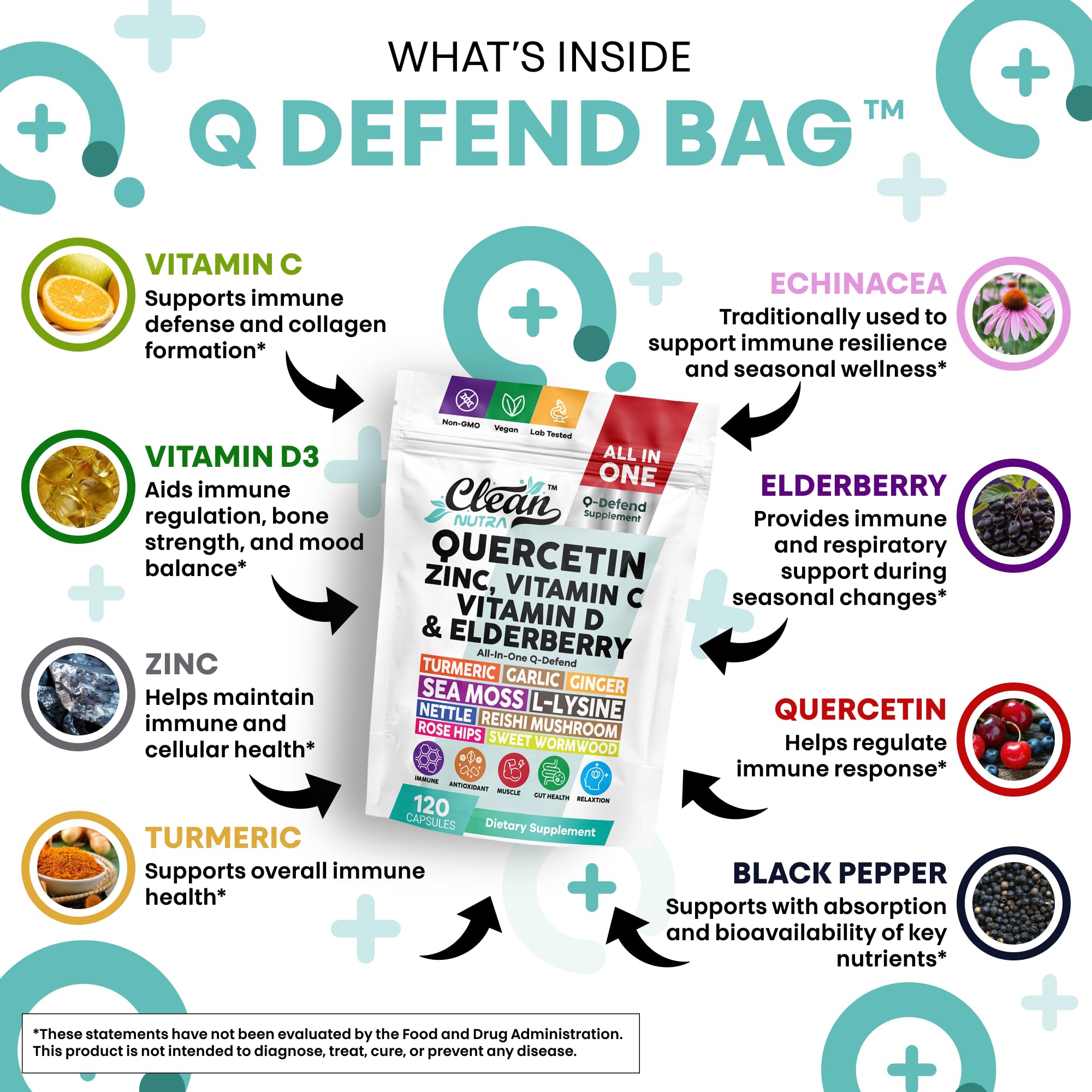 Clean Nutraceuticals Q Defend label detail shows a transparent blend of nutrients.
