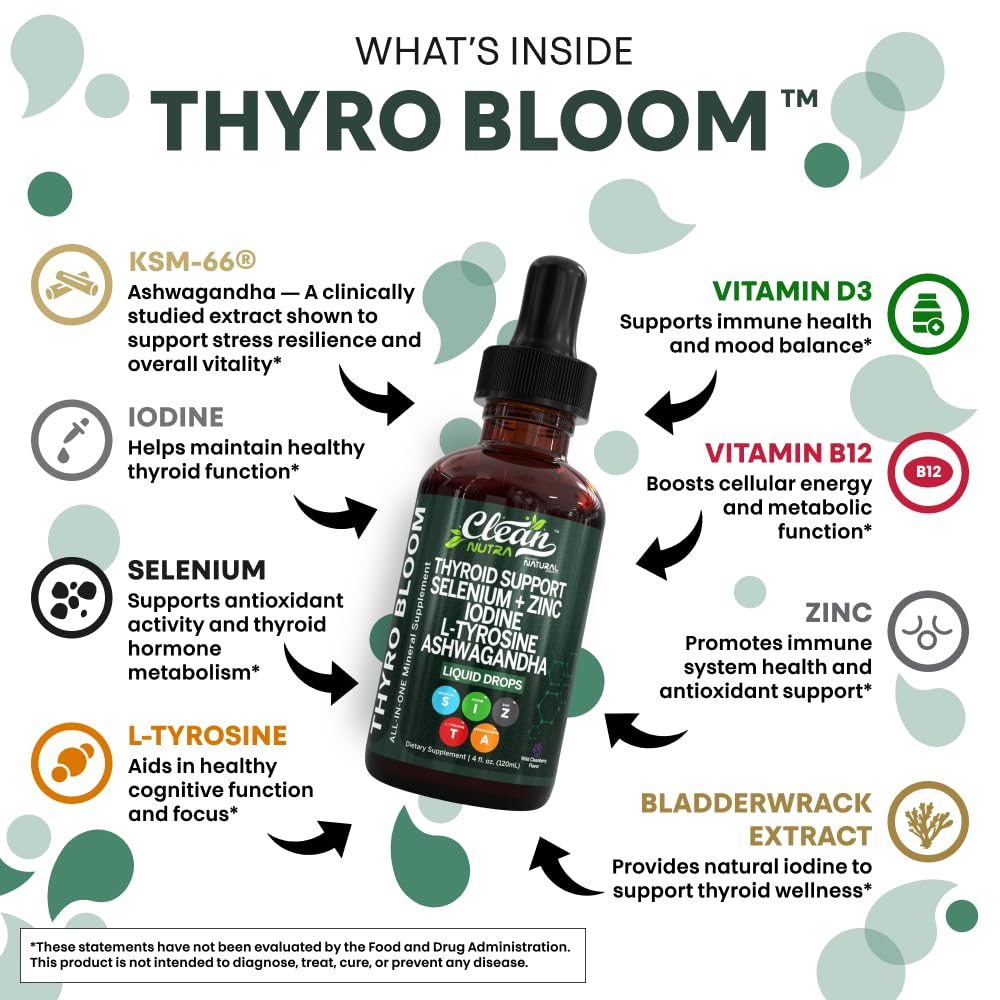 Clean Nutraceuticals Thyroid Support Drops liquid tincture ready for sublingual use